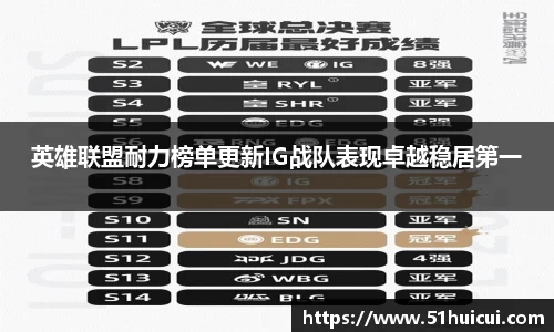 英雄联盟耐力榜单更新IG战队表现卓越稳居第一