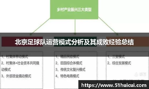 北京足球队运营模式分析及其成败经验总结