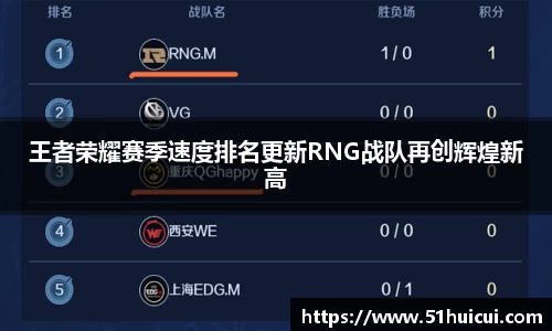 王者荣耀赛季速度排名更新RNG战队再创辉煌新高